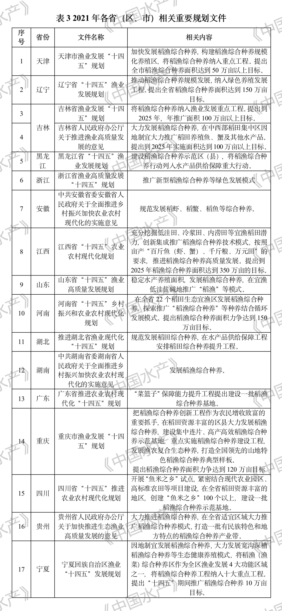 小河虾养殖一亩产量多少_小河虾养殖技术视频_农村小河虾养殖技术