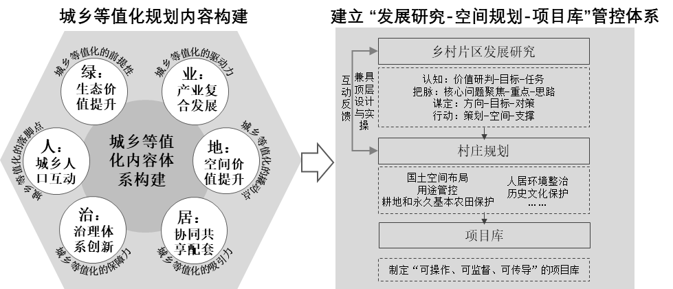 借鉴优质村庄规划经验_村庄借鉴优质规划经验材料_村庄借鉴优质规划经验做法