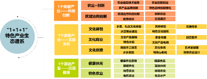 村庄借鉴优质规划经验材料_村庄借鉴优质规划经验做法_借鉴优质村庄规划经验