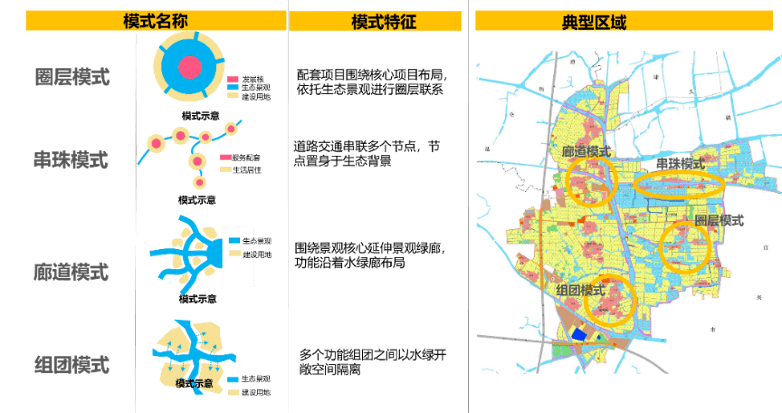 借鉴优质村庄规划经验_村庄借鉴优质规划经验材料_村庄借鉴优质规划经验做法