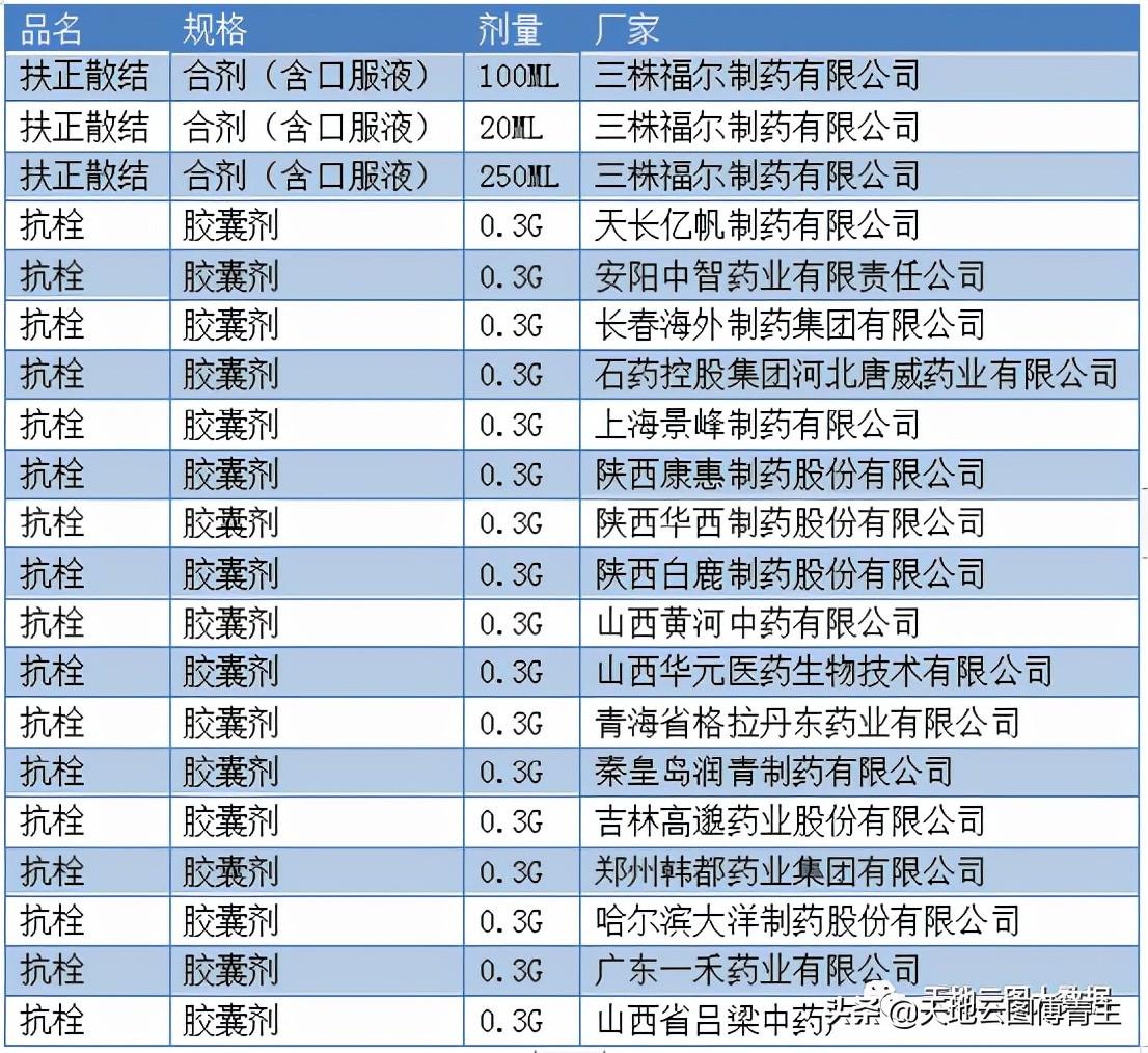 福州湖北壁虎养殖技术_养殖壁虎赚钱吗_2020壁虎养殖利润