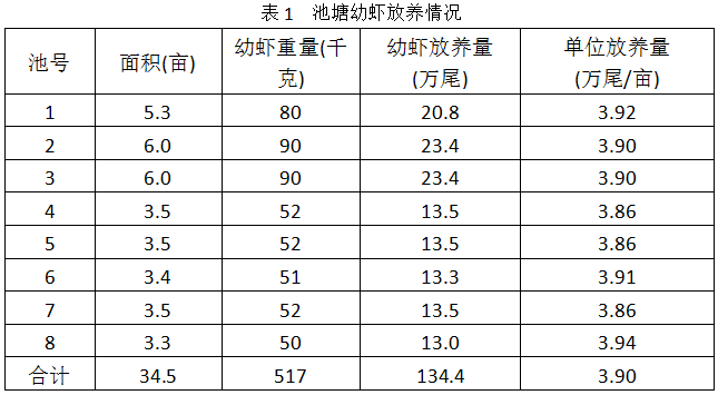 如东南美对虾养殖技术_养殖南美对虾的效益_南美对虾养殖设备