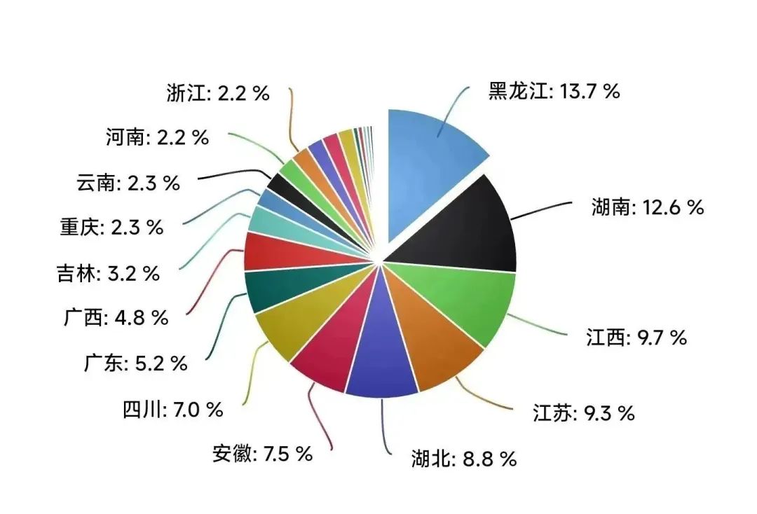 李大米公司_致富经李讯大米_致富经大米发现财富