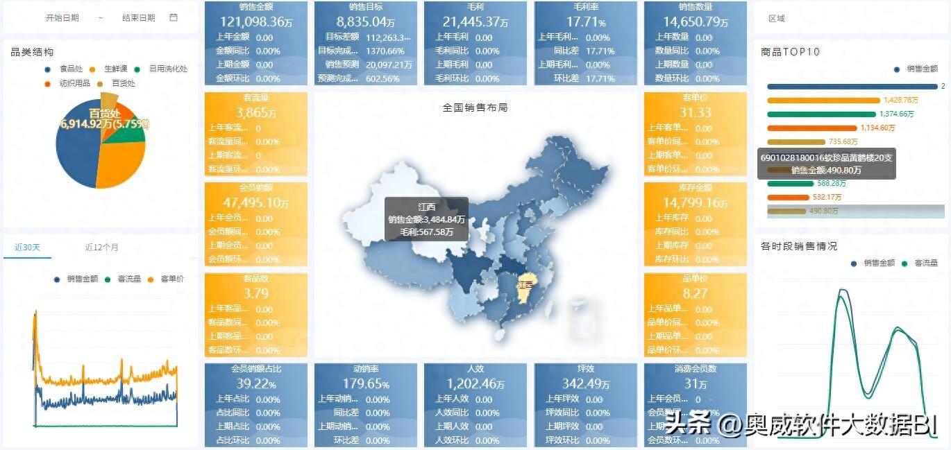 白上这么多年班，才知道数据可视化这么简单