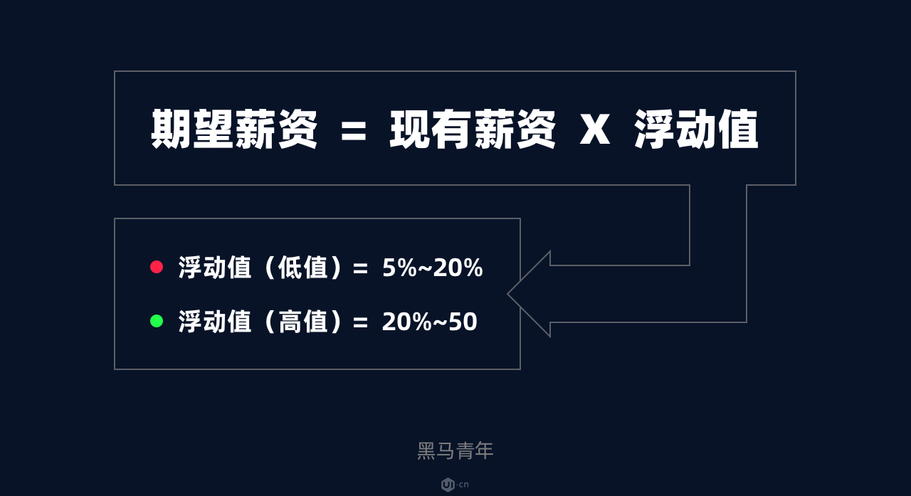 选取优质经验公司的标准_选取优质经验公司的目的_优质公司如何选取经验