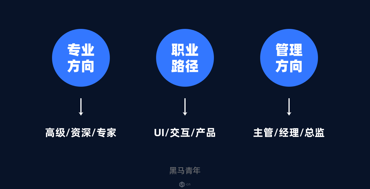 选取优质经验公司的目的_选取优质经验公司的标准_优质公司如何选取经验