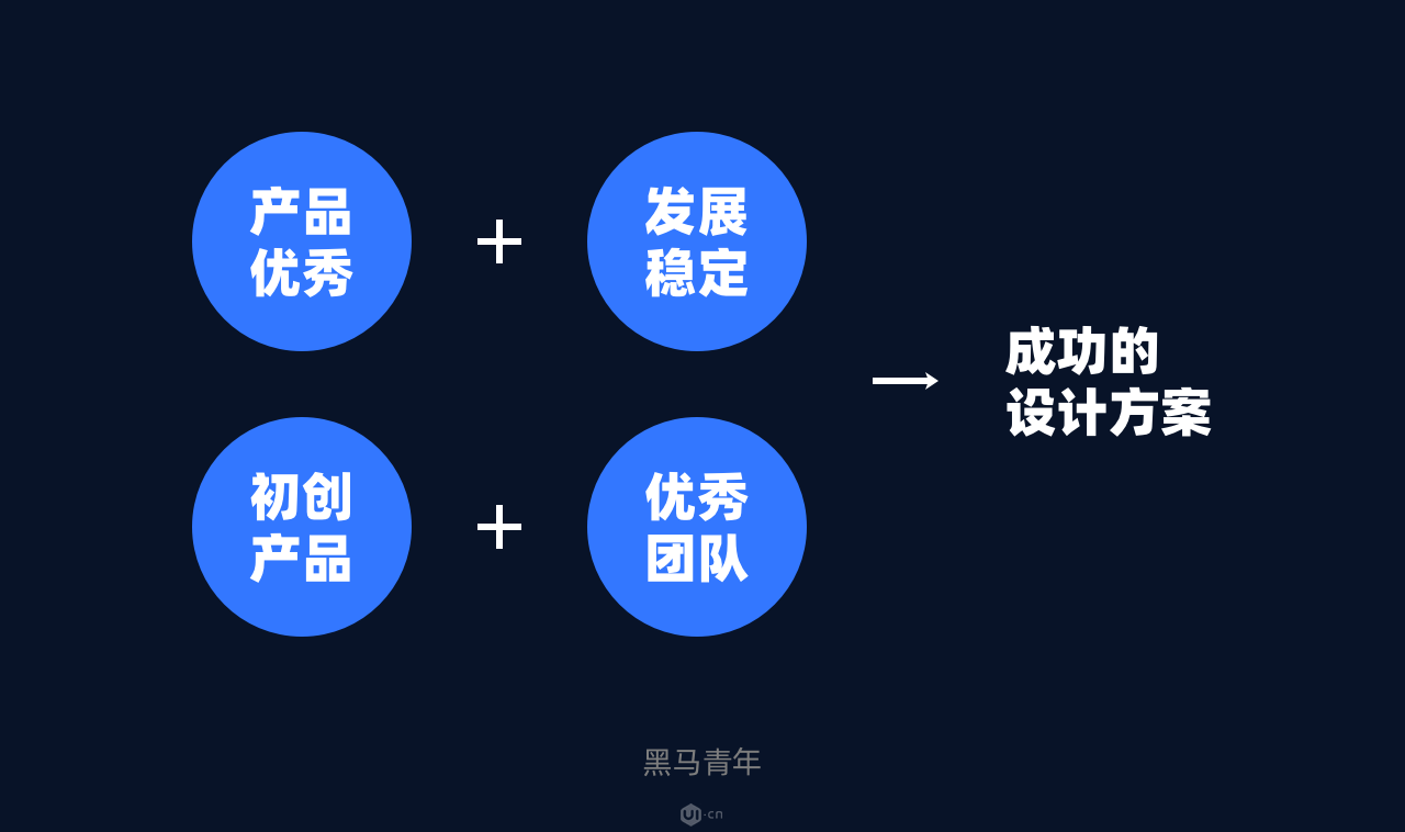 选取优质经验公司的标准_选取优质经验公司的目的_优质公司如何选取经验