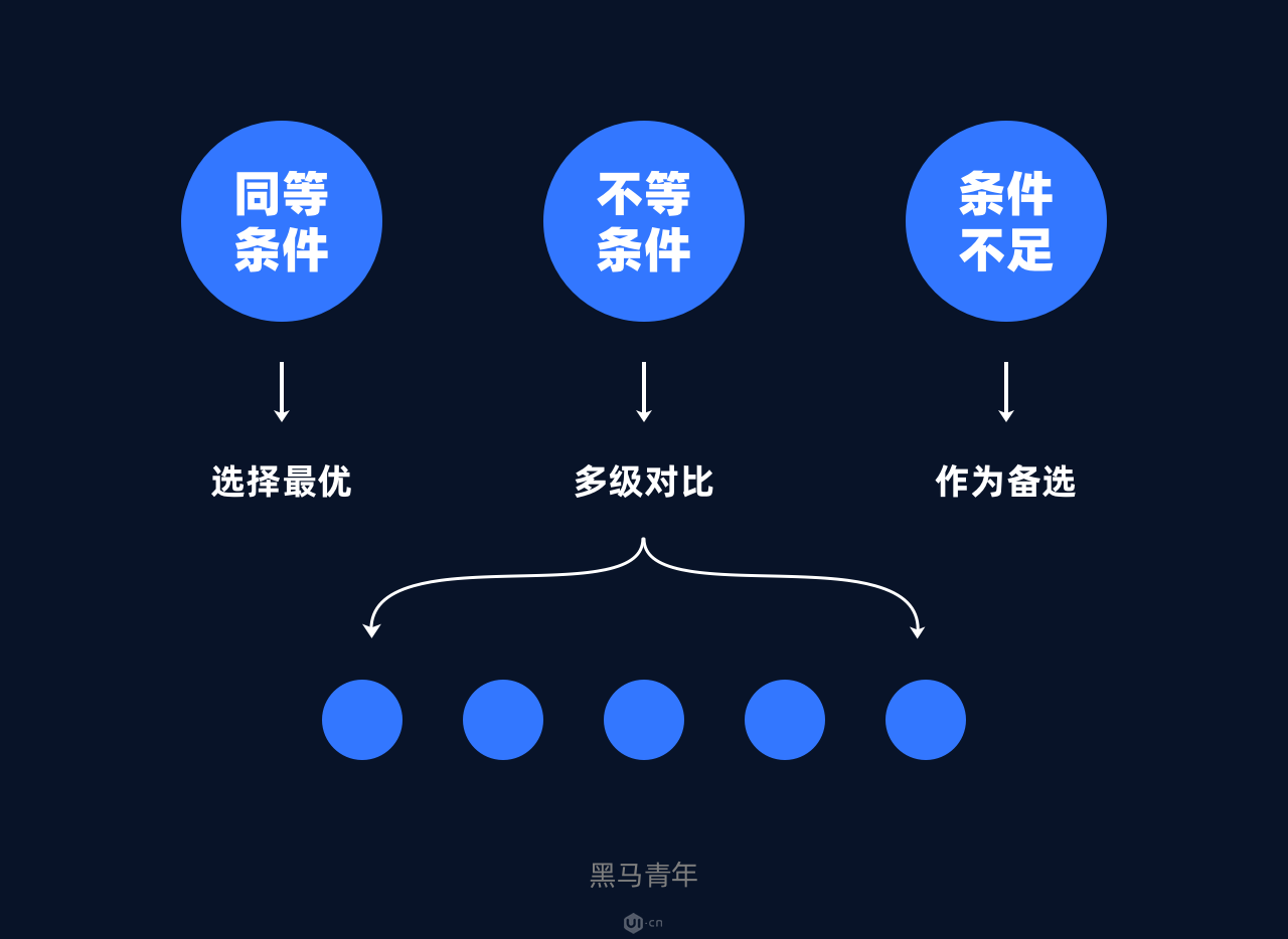 选取优质经验公司的目的_优质公司如何选取经验_选取优质经验公司的标准