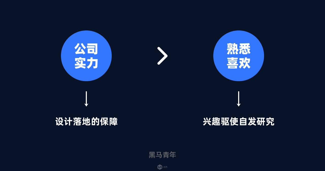 选取优质经验公司的标准_选取优质经验公司的目的_优质公司如何选取经验