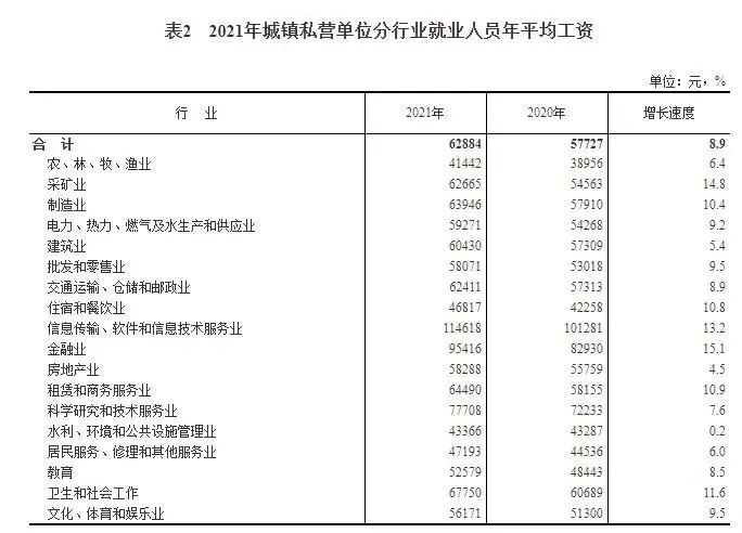 致富年表_致富经2021年_2021致富经