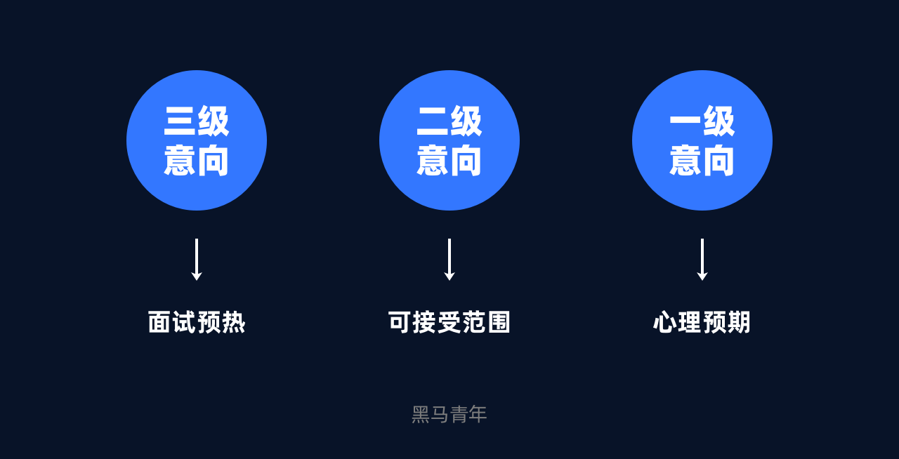 优质公司如何选取经验_选取优质经验公司的标准_公司优秀经验分享