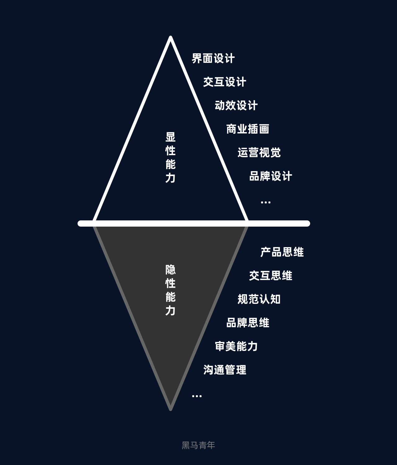 公司优秀经验分享_优质公司如何选取经验_选取优质经验公司的标准