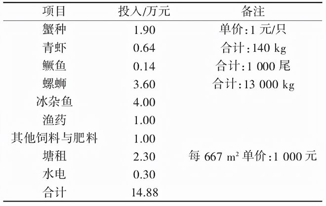 鳜鱼养殖条件和成本_青虾塘套养鳜鱼_青虾与鳜鱼养殖技术