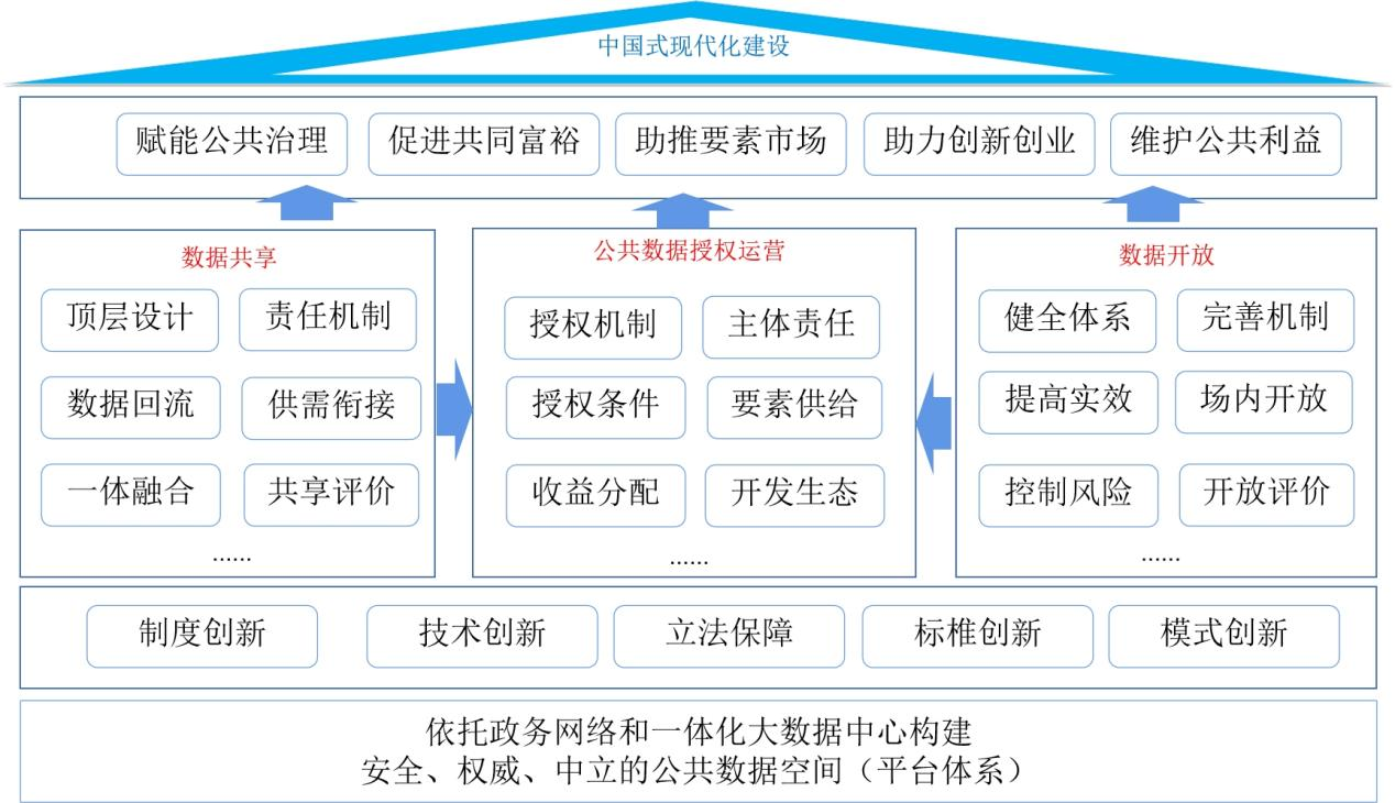 落实《数据二十条》精神 高质量推进公共数据开发利用