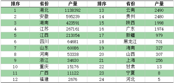 龙虾养殖技术教程_小龙虾家庭养殖技术_龙虾养殖技术指导视频