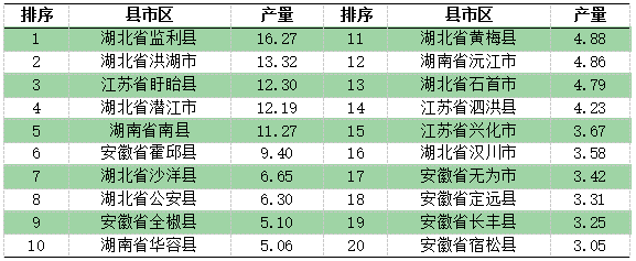 龙虾养殖技术指导视频_小龙虾家庭养殖技术_龙虾养殖技术教程