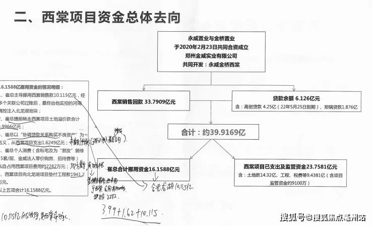 ▲图片源自公众号“永威西棠”