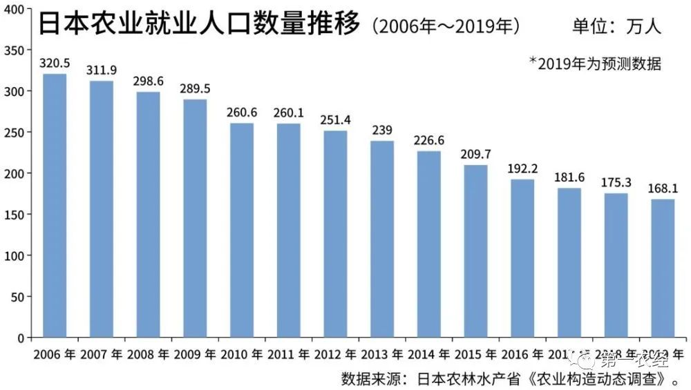 水产养殖大棚造价每亩_日本水产大棚养殖技术_养殖水产大棚日本技术研究