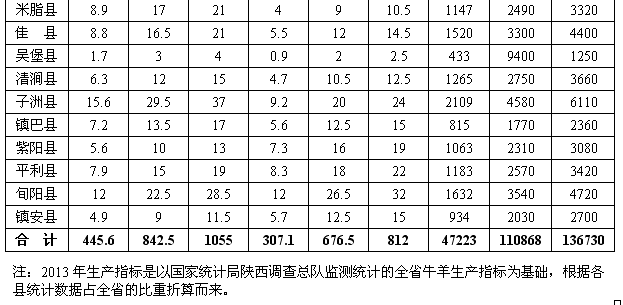 育肥西门塔尔牛的利润与成本_西门塔尔育肥致富经_西门塔尔育肥牛价格