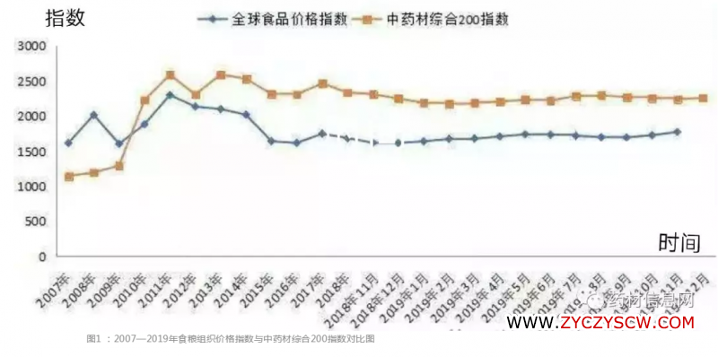 疫情过后，2020年种植哪些药材容易赚钱