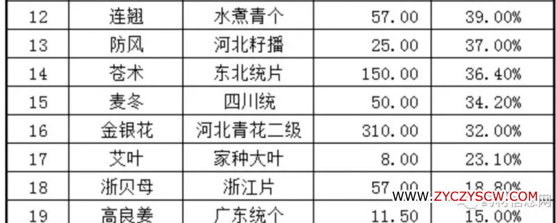 种植技术天地网_种植天地网技术要点_种植天地网技术有哪些