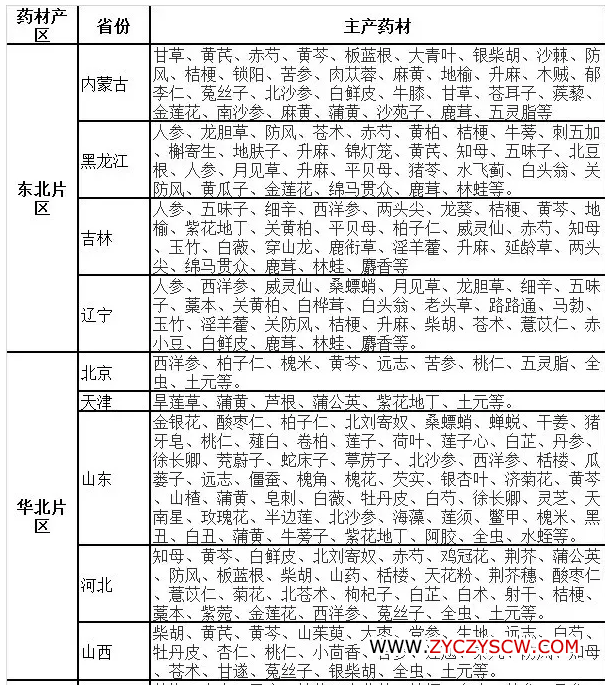 种植天地网技术有哪些_种植技术天地网_种植天地网技术要点