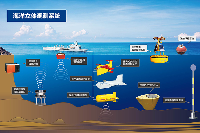 海洋论坛▏2019年美国NOAA科学报告：对我国海洋观测网建设与发展的启示