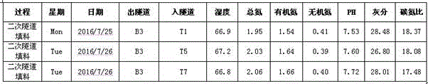 一种双孢菇工业化培育方法与流程