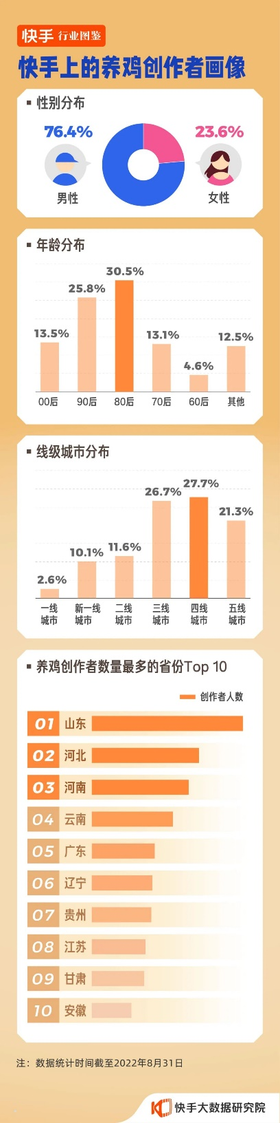 致富养殖养鸡赚钱吗_养殖致富网养鸡_养鸡养殖致富