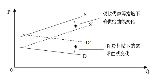 水产养殖的三大技术模式_水产养殖关键技术_水产养殖应该普及哪些技术