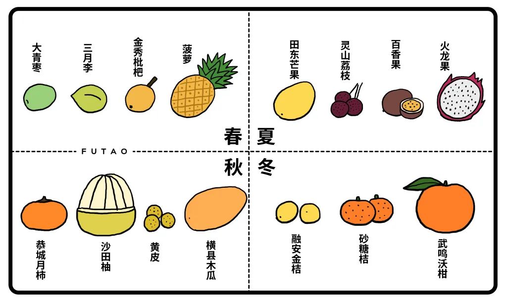 致富经 南宁百香果_致富经 南宁百香果_致富经 南宁百香果