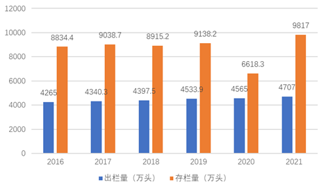 松原市万头高档肉牛繁育推-加工全产业链建设项目