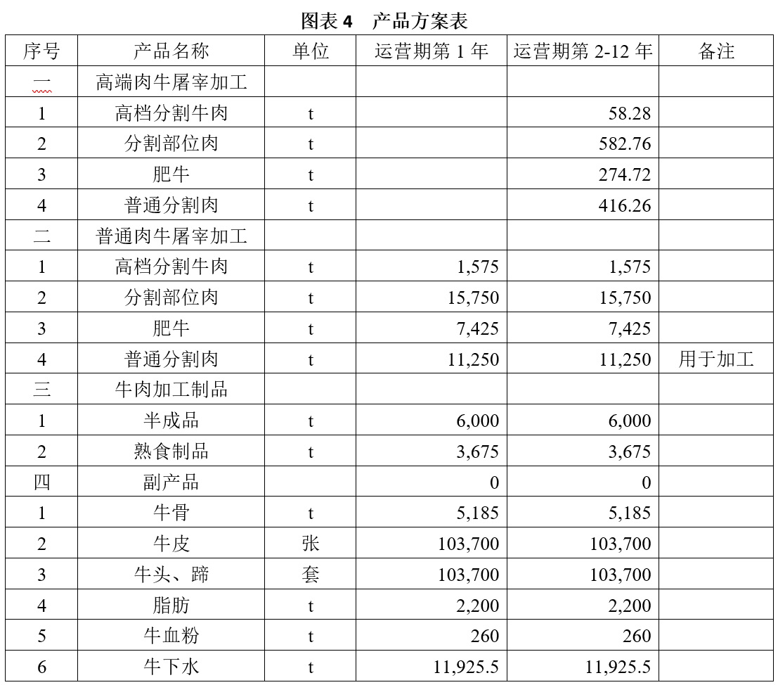 养殖牛羊致富吗_养殖致富项目牛_养殖创业牛羊