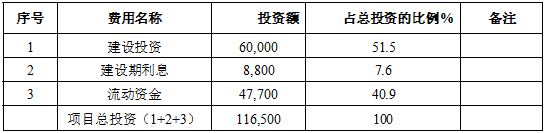 养殖牛羊致富吗_养殖创业牛羊_养殖致富项目牛