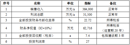 养殖牛羊致富吗_养殖创业牛羊_养殖致富项目牛