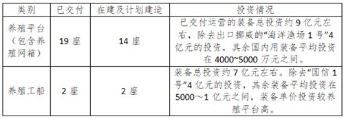 网箱养鱼技术视频_网箱养殖鱼苗_网箱养殖鮰鱼技术