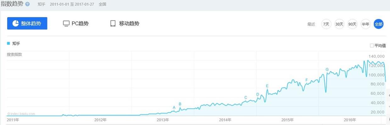 优质回答需要审核多久_领域优质回答经验分享_怎么获得优质回答