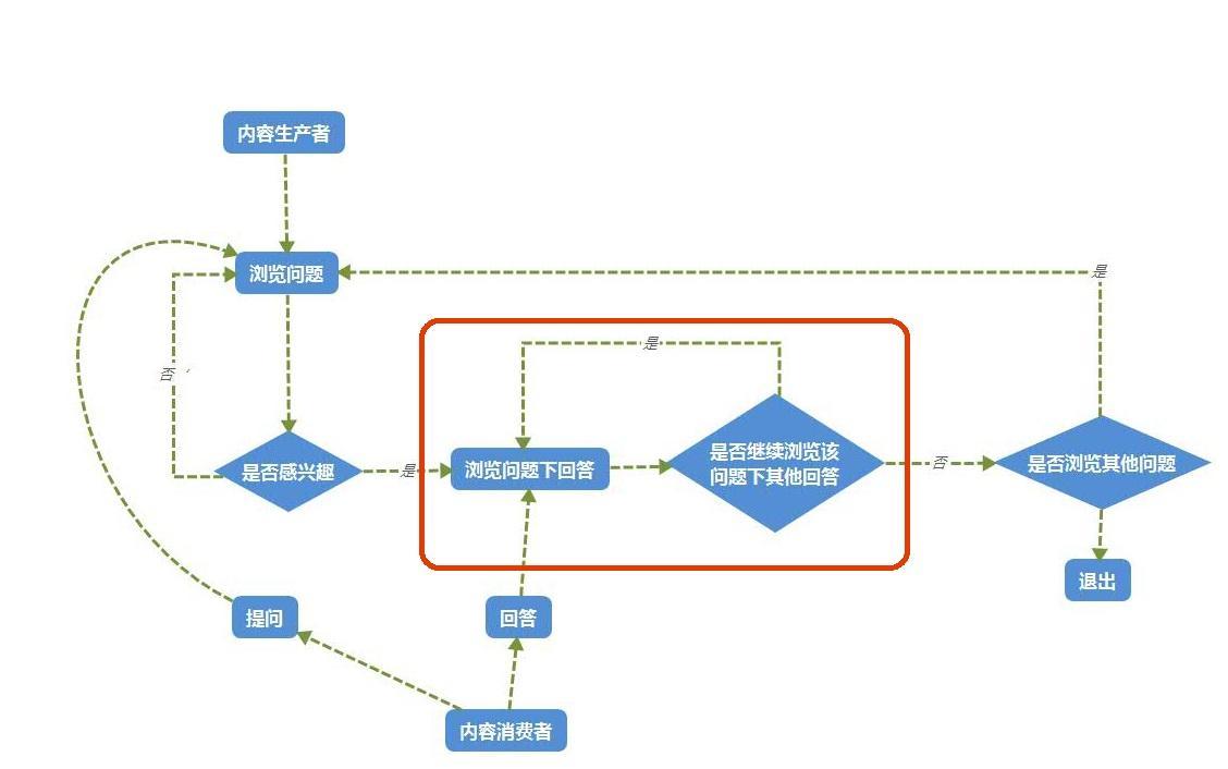 优质回答需要审核多久_怎么获得优质回答_领域优质回答经验分享