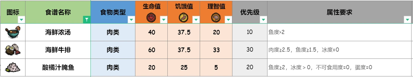 榴莲种植技术大全_种植榴莲的方法_种植榴莲大全技术视频