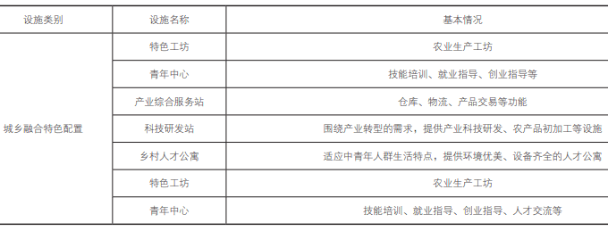 优秀村庄发展规划案例_村庄借鉴优质规划经验材料_借鉴优质村庄规划经验