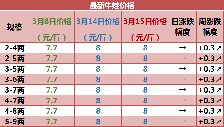 脚鱼养殖技术_脚鱼在家能养多久_养殖脚鱼技术与管理