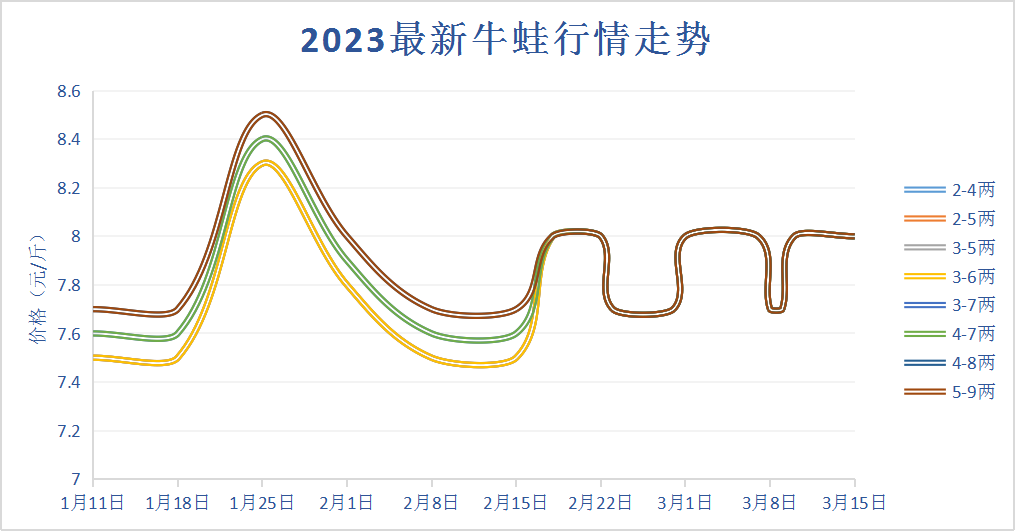 养殖脚鱼技术与管理_脚鱼在家能养多久_脚鱼养殖技术