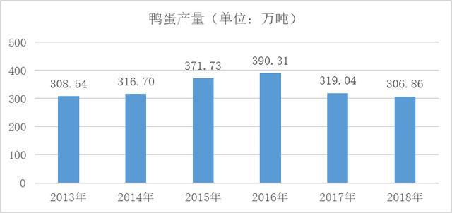 致富经养殖蛋鸭_致富养殖蛋鸭视频_致富经养蛋鸭技术视频