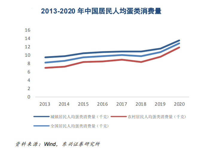 致富经养殖蛋鸭_养殖蛋鸭的成本和利润_致富养殖蛋鸭视频