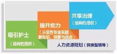 优质护理经验交流ppt_优质护理经验交流会会议记录_优质护理经验交流发言稿