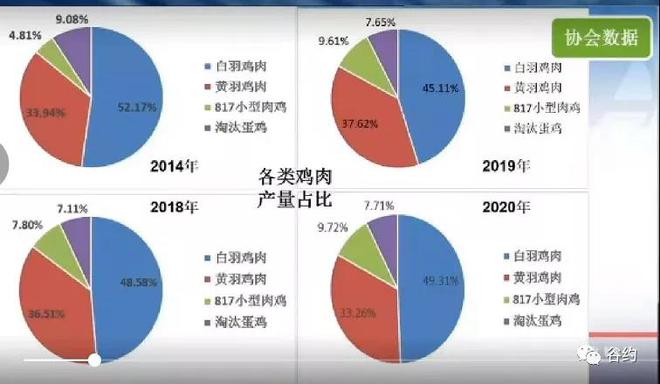 2020年家禽业生产形势分析与2021年展望