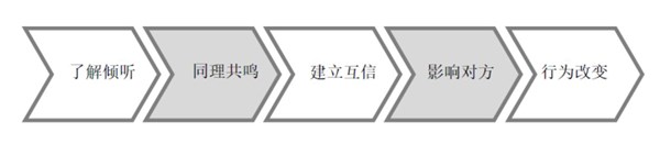 浅析对新时代高校辅导员的认识