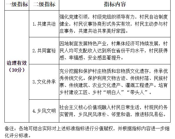 村庄借鉴优质规划经验做法_村庄规划经验做法_借鉴优质村庄规划经验