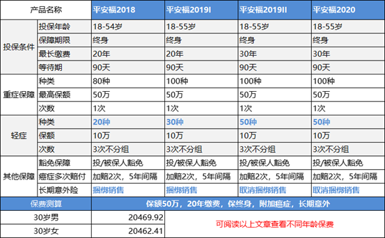 问答无用连接分享_脱毛经验分享_优质问答真实经验分享