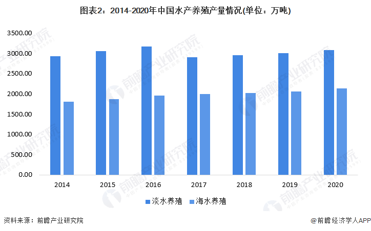 海水养殖模式_海水致富养殖方法_海水养殖致富